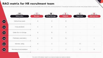 New And Advanced HR Recruitment RACI Matrix For HR Recruitment Team