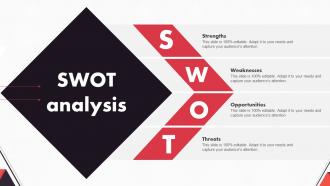 New And Advanced HR Recruitment Swot Analysis Ppt Pictures