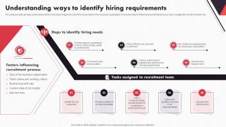 New And Advanced HR Recruitment Understanding Ways To Identify Hiring Requirements
