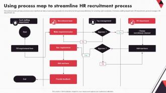 New And Advanced HR Recruitment Using Process Map To Streamline HR Recruitment