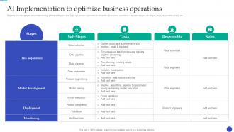 New And Advanced Tech Ai Implementation To Optimize Business Operations