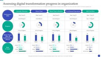 New And Advanced Tech Assessing Digital Transformation Progress In Organization