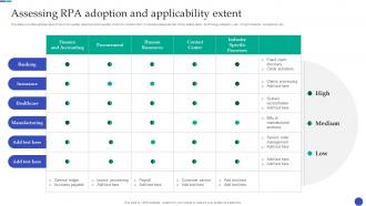 New And Advanced Tech Assessing Rpa Adoption And Applicability Extent
