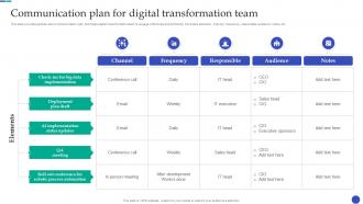 New And Advanced Tech Communication Plan For Digital Transformation Team