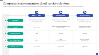 New And Advanced Tech Comparative Assessment For Cloud Services Platform