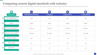 New And Advanced Tech Comparing Current Digital Standards With Industry