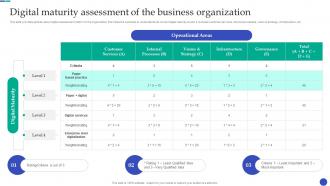 New And Advanced Tech Digital Maturity Assessment Of The Business Organization