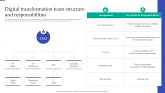 New And Advanced Tech Digital Transformation Team Structure And Responsibilities