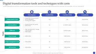 New And Advanced Tech Digital Transformation Tools And Techniques With Costs