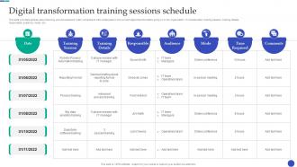 New And Advanced Tech Digital Transformation Training Sessions Schedule