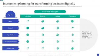 New And Advanced Tech Investment Planning For Transforming Business Digitally
