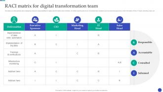 New And Advanced Tech Raci Matrix For Digital Transformation Team