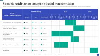 New And Advanced Tech Strategic Roadmap For Enterprise Digital Transformation