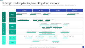 New And Advanced Tech Strategic Roadmap For Implementing Cloud Services