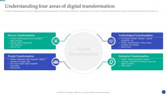 New And Advanced Tech Understanding Four Areas Of Digital Transformation