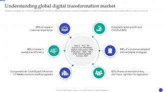 New And Advanced Tech Understanding Global Digital Transformation Market