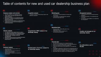 New And Used Car Dealership Business Plan Powerpoint Presentation Slides Aesthatic Good