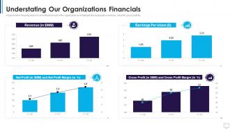 New Application Funding Presentation Deck For Startups Understating Our Organizations Financials