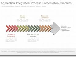 New application integration process presentation graphics