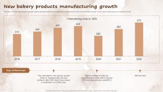 New Bakery Products Manufacturing Growth