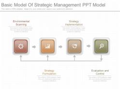 New basic model of strategic management ppt model