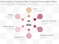 New benchmarking research best practices presentation slides