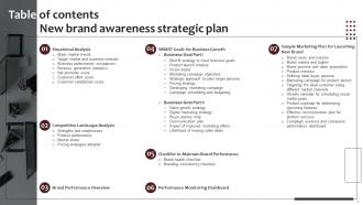 New Brand Awareness Strategic Plan Powerpoint Presentation Slides Branding CD Designed Images