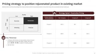 New Brand Awareness Strategic Plan Powerpoint Presentation Slides Branding CD Good Best