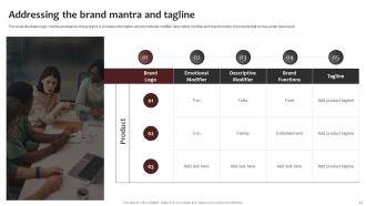 New Brand Awareness Strategic Plan Branding CD V Informative Best