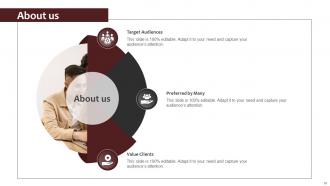 New Brand Awareness Strategic Plan Branding CD V Images Good