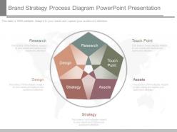 New brand strategy process diagram powerpoint presentation