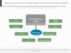 New Branding Touch Points For Website Diagram Powerpoint Presentation Templates