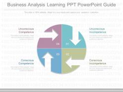New business analysis learning ppt powerpoint guide