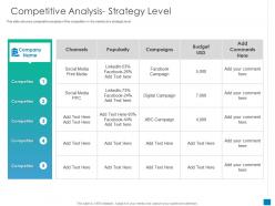 New business development and marketing strategy competitive analysis strategy level ppt tips