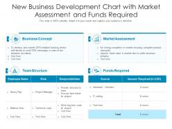 New business development chart with market assessment and funds required