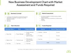 New business development term objectives opportunity generation financial projections