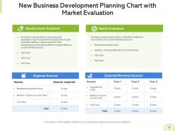 New business development term objectives opportunity generation financial projections