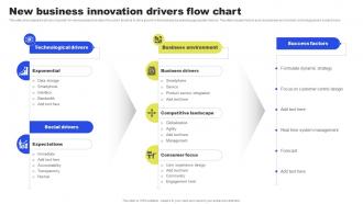 New Business Innovation Drivers Flow Chart