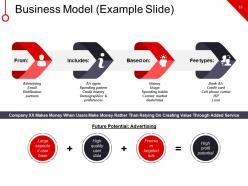 New Business Marketing Strategy Financing Expense Model Powerpoint Presentation Slides