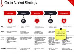 New Business Marketing Strategy Financing Expense Model Powerpoint Presentation Slides