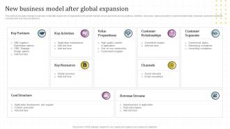 New Business Model After Global Expansion Global Market Assessment And Entry Strategy For Business Expansion
