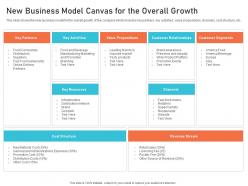New business model canvas for the overall growth creating culture digital transformation ppt sample