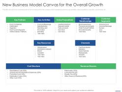 New business model canvas for the overall growth key points to consider while selling franchise
