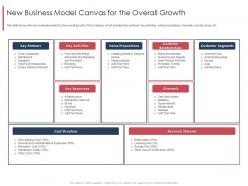 New business model canvas for the overall growth marketing and selling franchise
