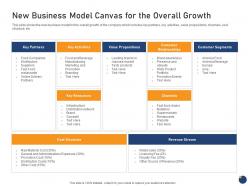 New Business Model Canvas For The Overall Growth Offering An Existing Brand Franchise
