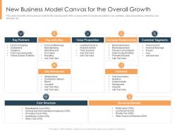 New business model canvas for the overall growth selling an existing franchise business