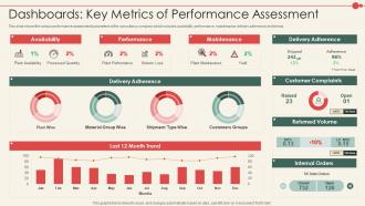 New Business Model Consulting Company Dashboards Key Metrics Of Performance Assessment