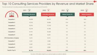 New Business Model Consulting Company Top 10 Consulting Services Providers Revenue