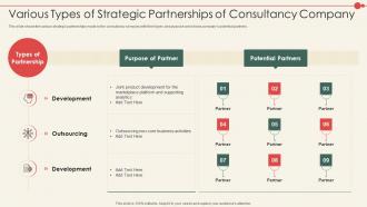 New Business Model Consulting Company Various Types Of Strategic Partnerships Consultancy