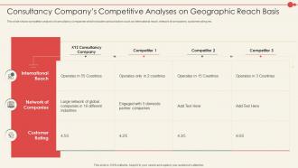 New Business Model Consulting Consultancy Companys Competitive Analyses Geographic